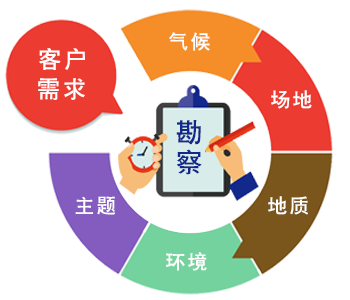 需求場(chǎng)地